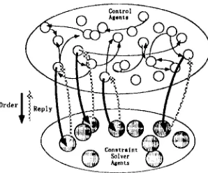 Figure 1: Agent-based System with the PSTFS 