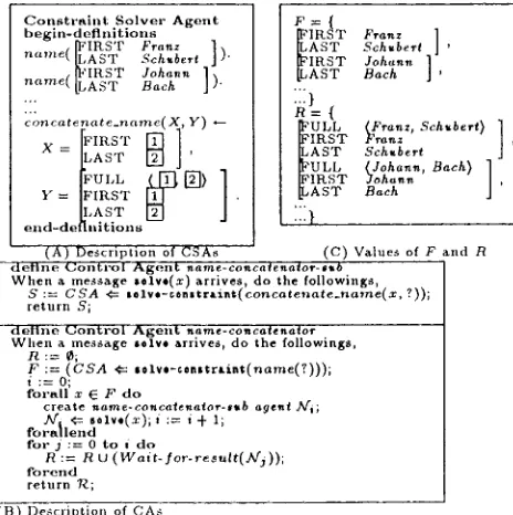 Figure 2: Examt)le concatenate_name 