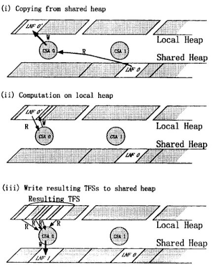 Figure d: Operation steps on PSTFS 