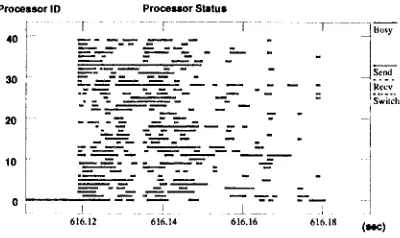 Figure 8: Processors status 