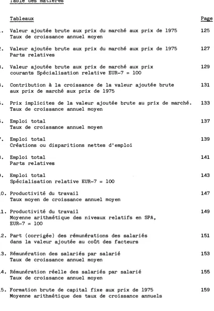 Table des matières 
