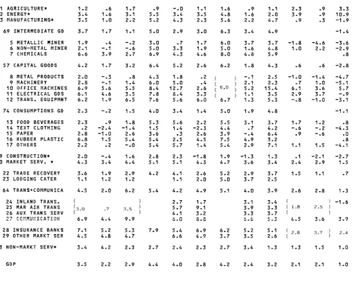 TABLE NO 1 