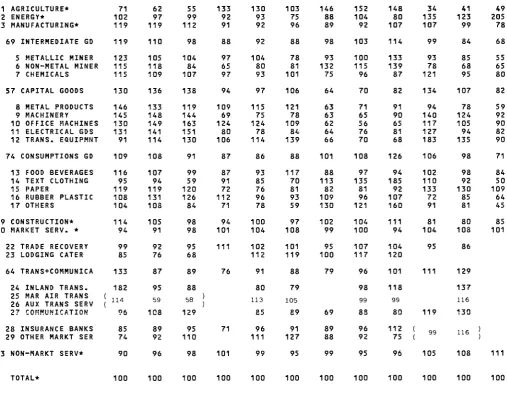 TABLE NO 3 