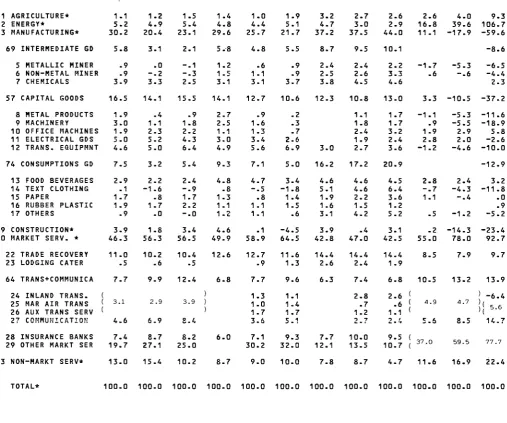 TABLE NO 4 