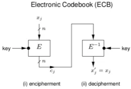 Figure 1 and the Algorithm 1.