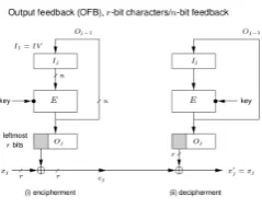 Figure 3: CFB Operation Mode of block ciphers