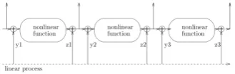 Figure 6: The idea of Correlation attack involving several constituent LFSRs