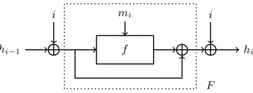 Figure 3: An equivalent representation of Streebog’s compression function: the internalfunction F has been made independent of the counter value.