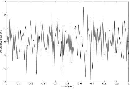 Figure 2: The disturbance input, w(t).