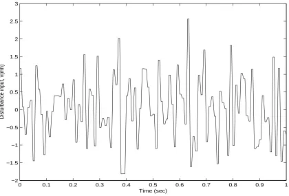 Figure 3: The disturbance input, v(mh).