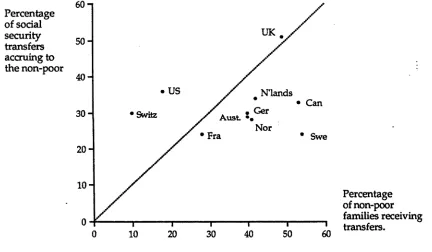 Table 5.6. Composition of non-poor families receiving social security, 60% poverty interval.