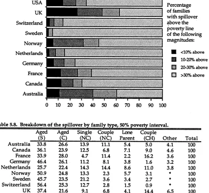 Table 5.8. Breakdown of the spillover by family type, 50% poverty interval.