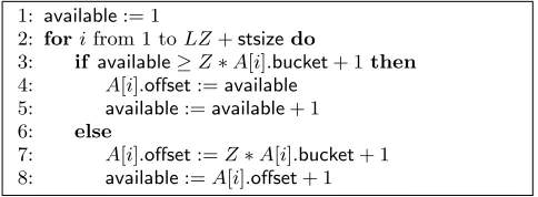 Figure 4: Computing oﬀset from bucket.