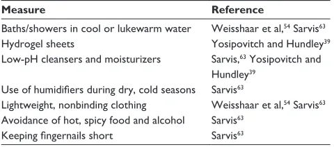 Table 2 Nonpharmacological measures to control itch
