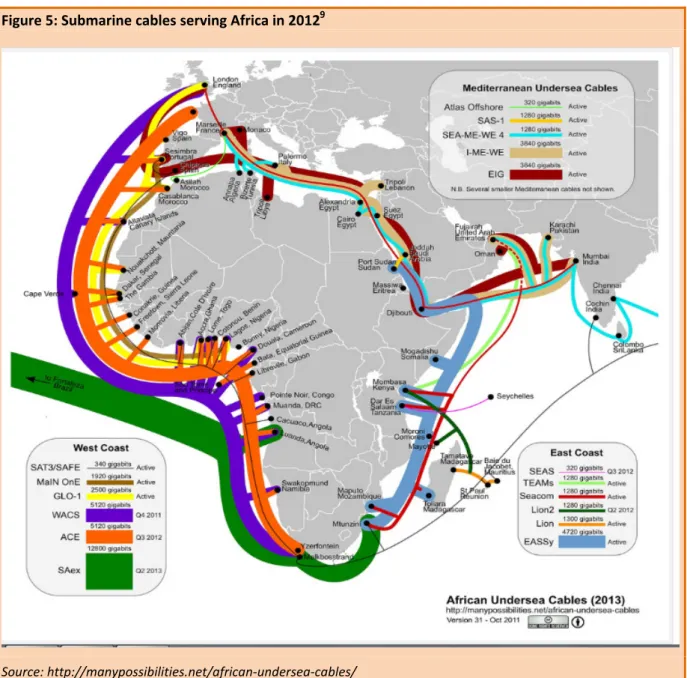 Figure 5: Submarine cables serving Africa in 2012 9