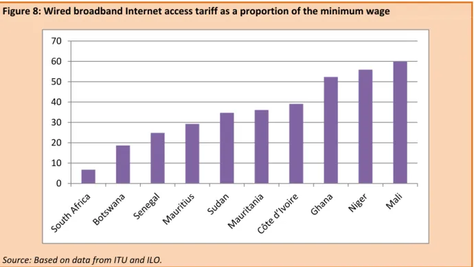 Figure 8 shows this ratio for the ten countries with the lowest tariffs. 