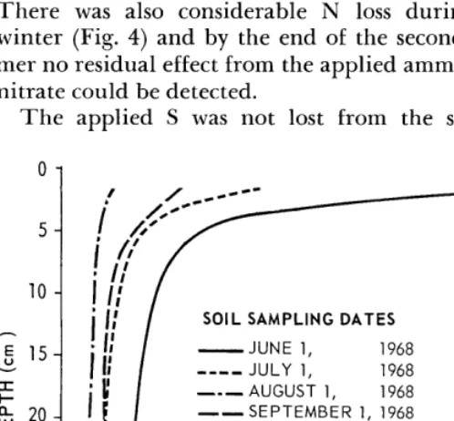 FIG. 4. an application 