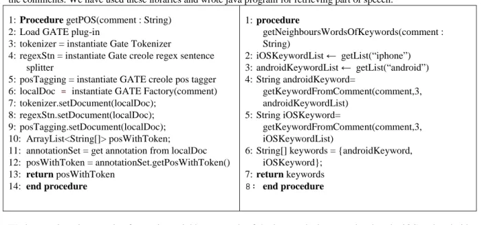 Table 1: List of keywords 
