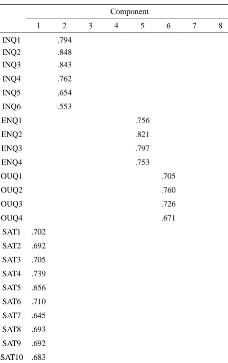 Table 3. Factor loadings of study constructs. 