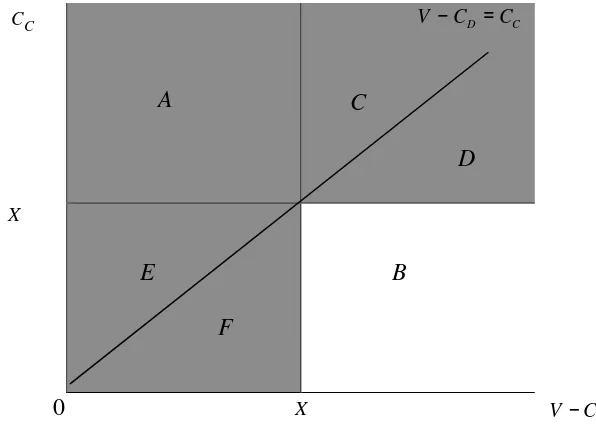 Figure 2. - Défaut de paiement et continuation de l'entreprise 