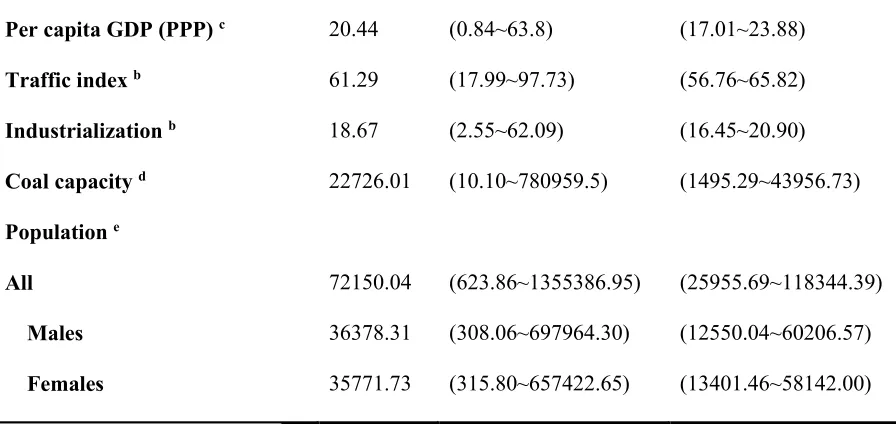 Table 2.2 (continued) 