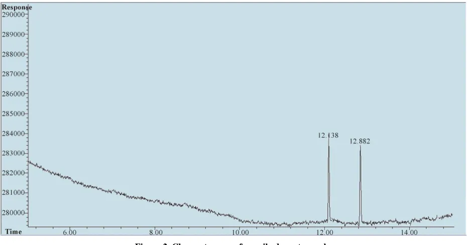 Table 5. Results on nitrosamine results in meat samples. 