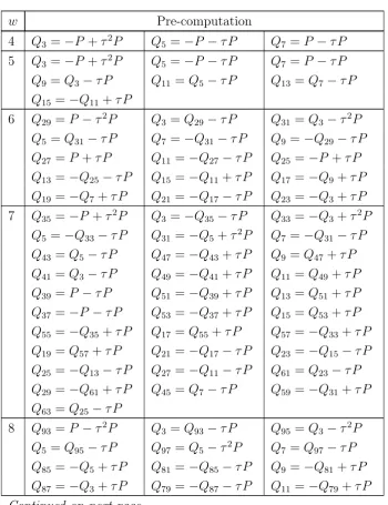 Table 4: Pre-Computations for 4 ≤ w ≤ 8 and a = 0
