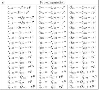Table 5: Pre-Computations for w = 6 and a = 1