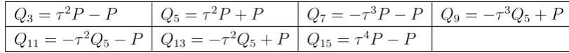 Table 1: Pre-computation from [13]