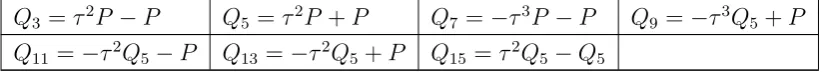 Table 3: Pre-computation from [3]
