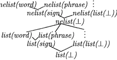 Figure 3: A subtype that inherits type variables from more than one supertype. 