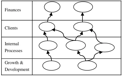 Figure 1. Strategy map. 