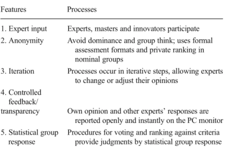 Table 2 The E-lab Expertise Conversion Process