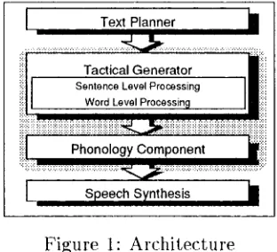 Figure 1: Architecture 