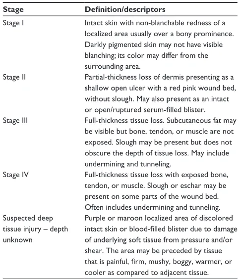 Table 1 nPUaP staging system