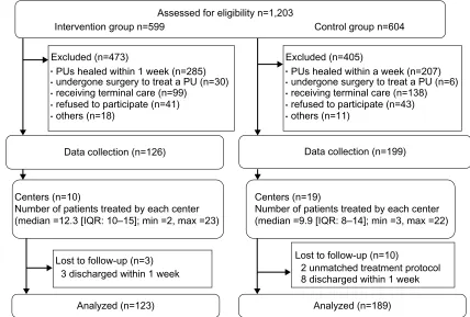 Figure 1 Patient details.
