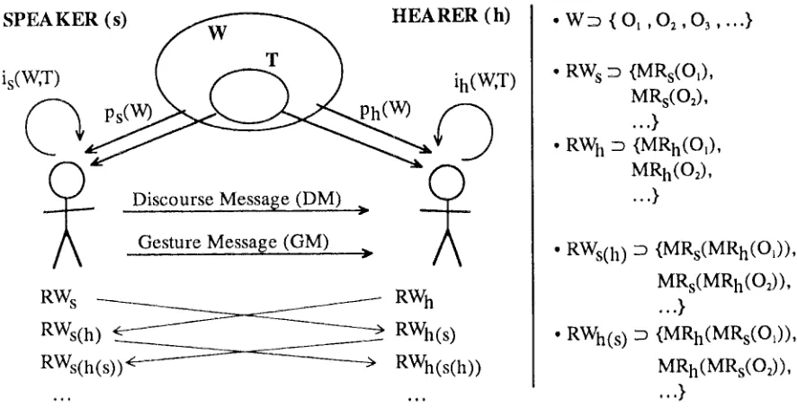 Figure 1, The proposed formal model for reference representation 