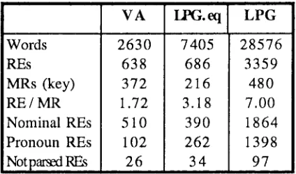 Table 1. Characteristics of the three texts. 