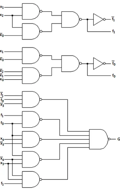 Figure 1. The implementation of the function F, using sub-functions.  