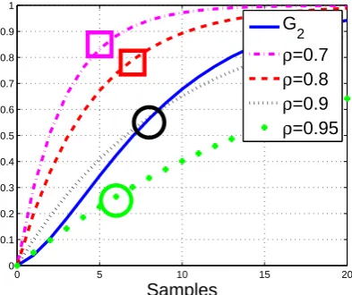 Figure 9.Open-loop step response overlaid with several possible targets and potential