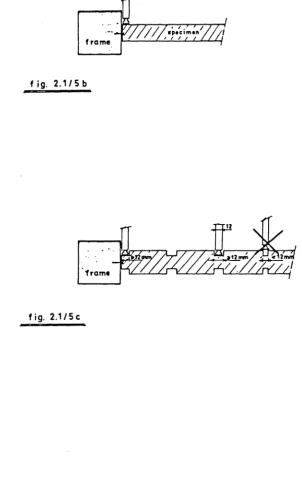 fig. 2.1/Sb 