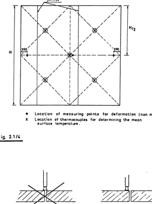fig. 2.1/Sa 