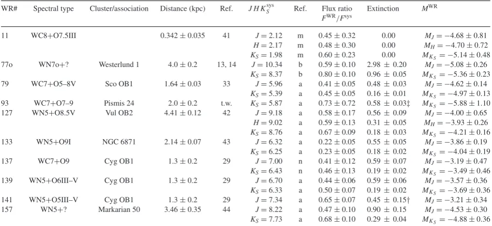Table 2 – continued
