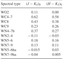 Table WR colours given by Crowther et al. ( 4. Two values of KS-band extinction follow: