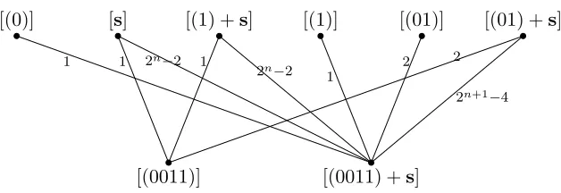 Table 1: In the case [(0)] is adjacent with [(0001) + s]