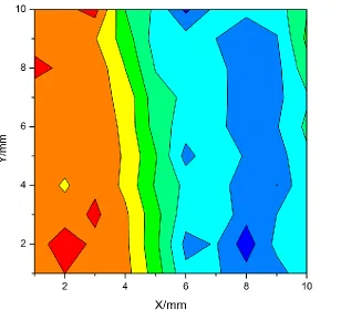 Figure S7. Map of % of DNT from NAT-S model (VN) of NAT-S-MM sample 