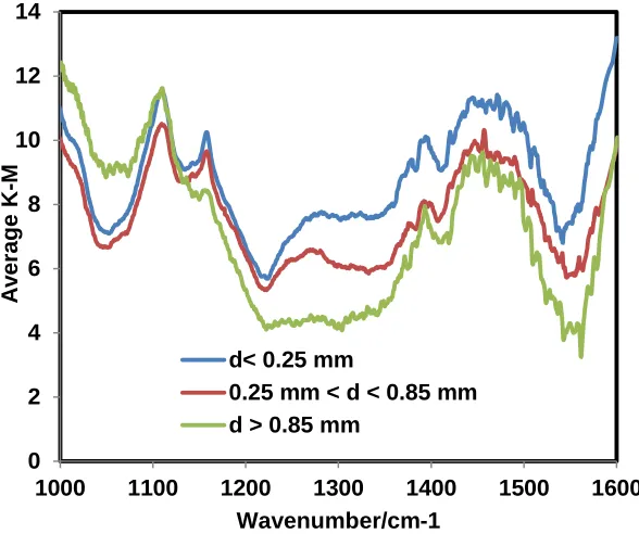 Figure S9. Map of % of DNT from NAT-S model (VN) of NAT2-S sample 