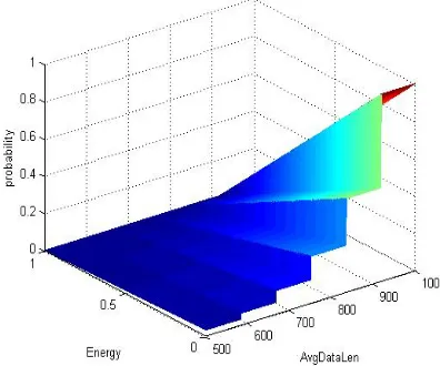 Figure 1. Drop probability with energy. 