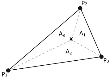 Fig. 2.2 An illustration of the TIN interpolation technique for point x that lies within a triangleformed by points P1, P2, and P3 (holding values of v1, v2, and v3 respectively)
