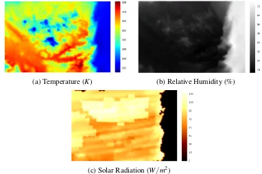 Fig. 3.4 Example of three environmental parameters that are utilised in this work: (a)temperature; (b) relative humidity; and (c) solar radiation